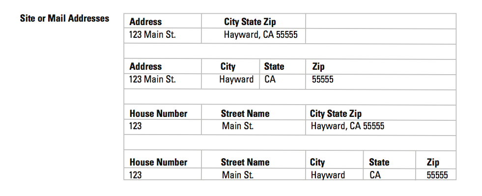 Mailing List Address Format Screenshot